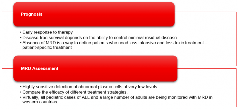 MRD Assessment – Cytognos, S.L.