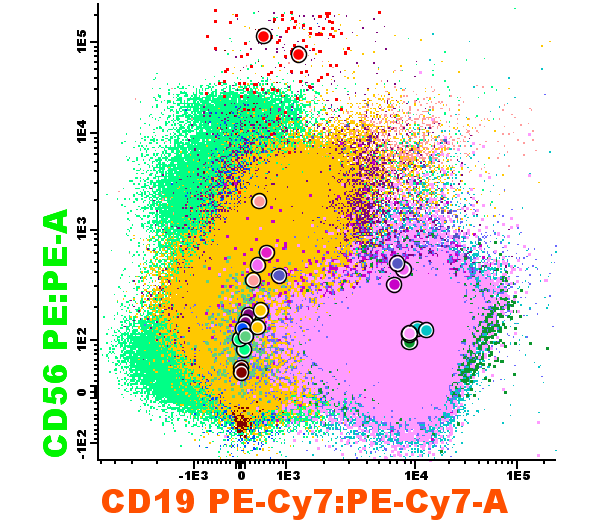 EuroFlow™ Databases – Cytognos, S.L.