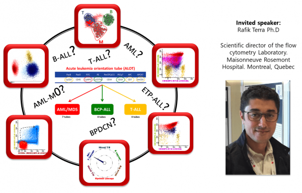 Webinar - Impact Of Standardized Flow Cytometry Protocols On The ...